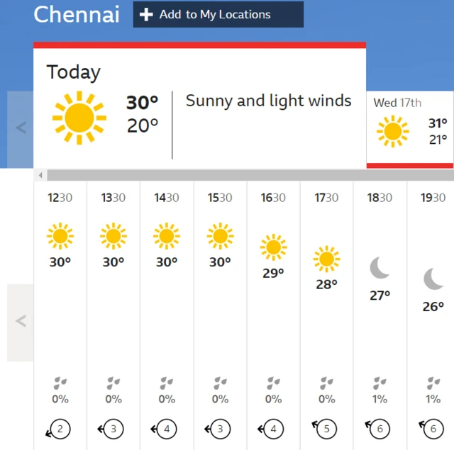 Chennai weather forecast