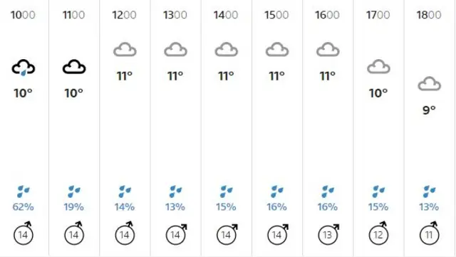 weather graphic