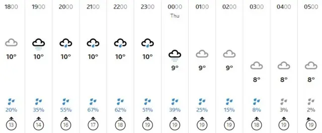 Weather graphic