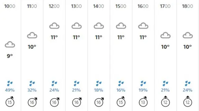 weather graphic