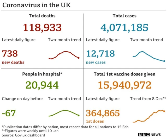 A chart summarising the coronavirus epidemic in the UK