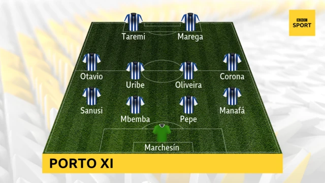 Porto v Juventus (20:00 GMT)