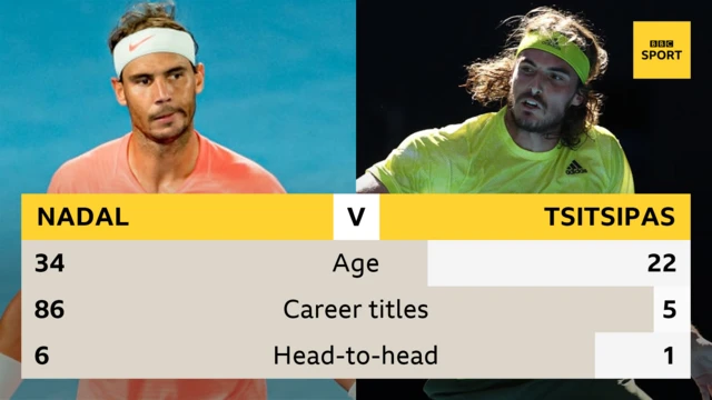 Nadal v Tsitsipas