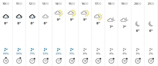 Weather graphic