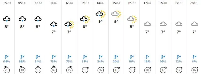 Weather graphic