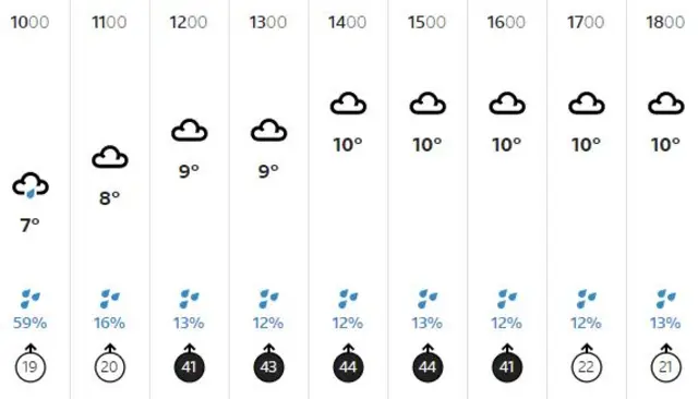 weather graphic