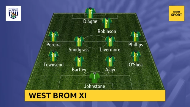 WBA XI