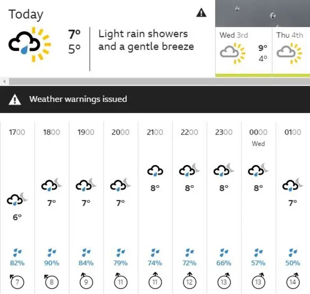 Weather Forecast