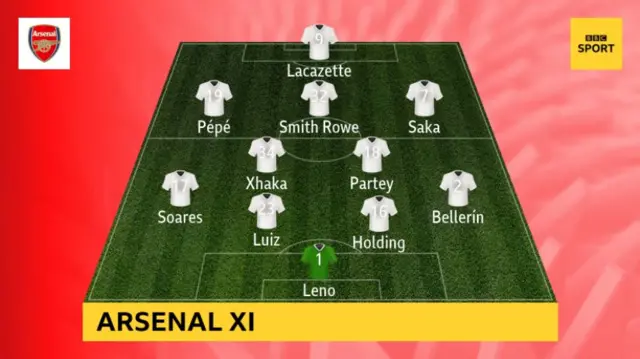 Arsenal