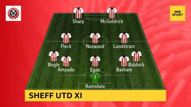 Sheffield United XI
