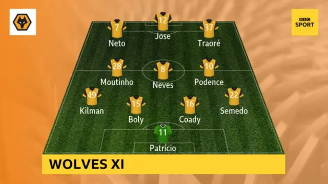 Wolves