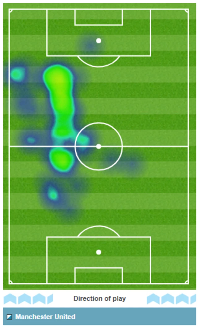 Harry Maguire heat map