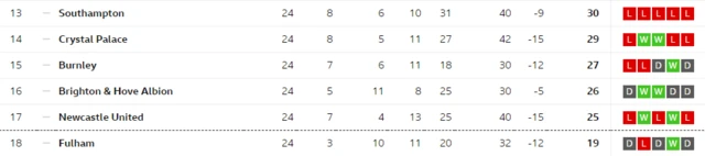 Premier League table