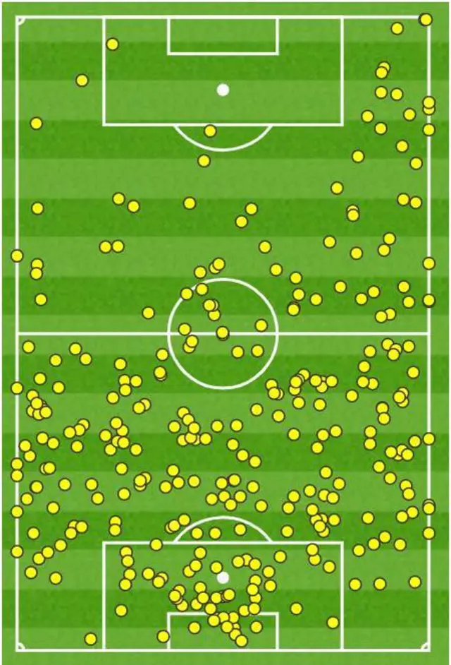 Motherwell touch map