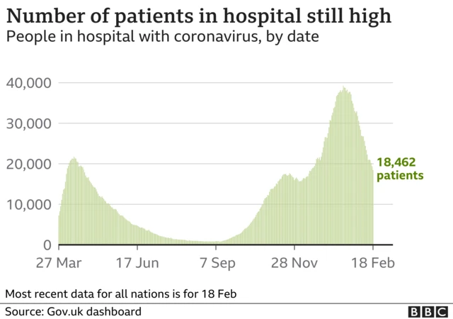 Graph of coronavirus hospital cases