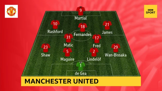 Manchester United XI