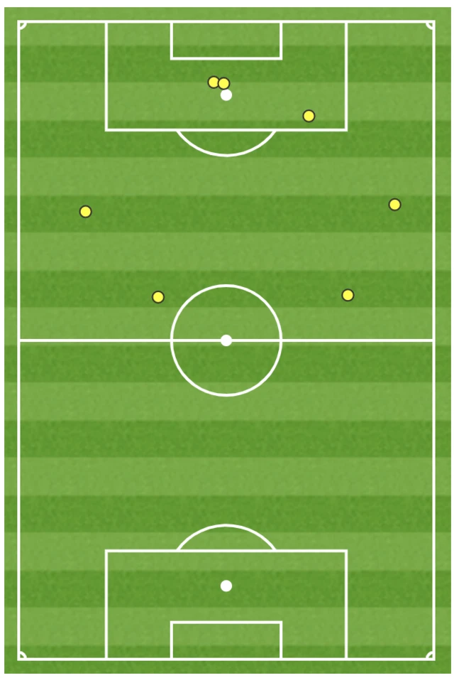 Harry Kane touch map