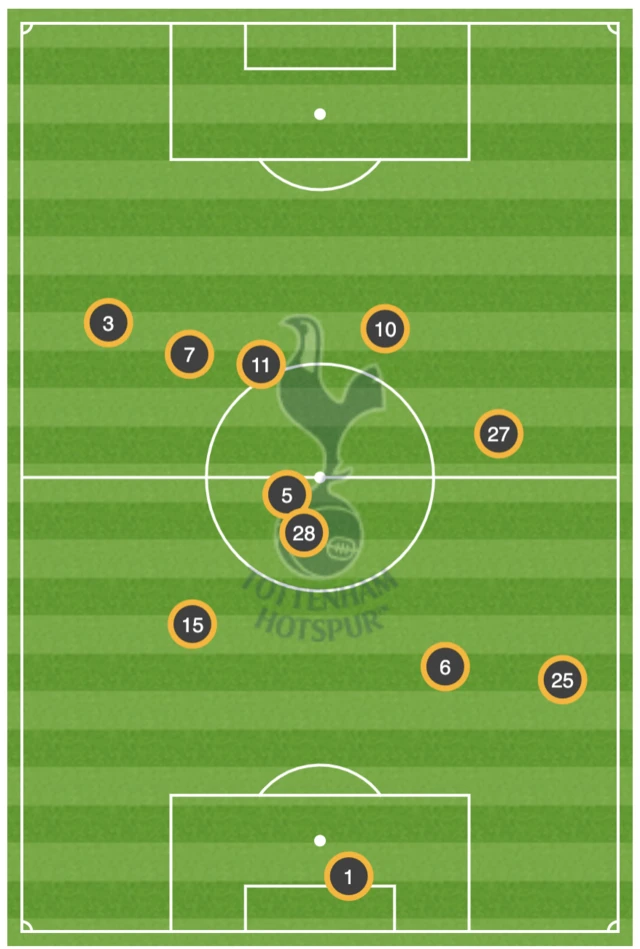 Tottenham positional map