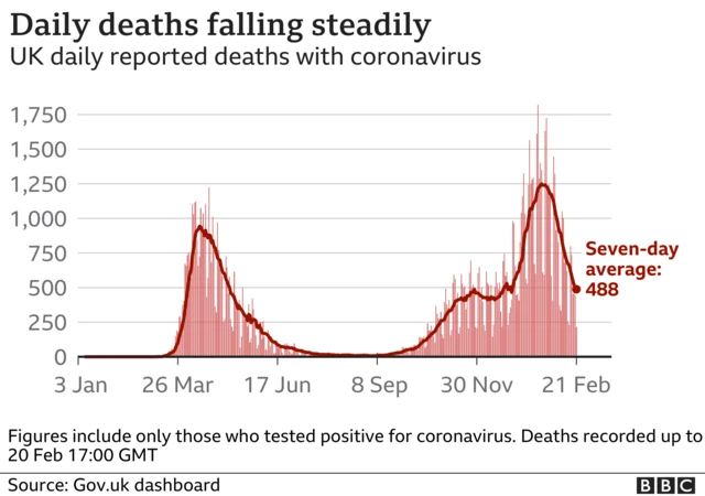 Graph of daily coronavirus deaths