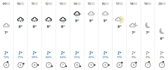 Weather graphic