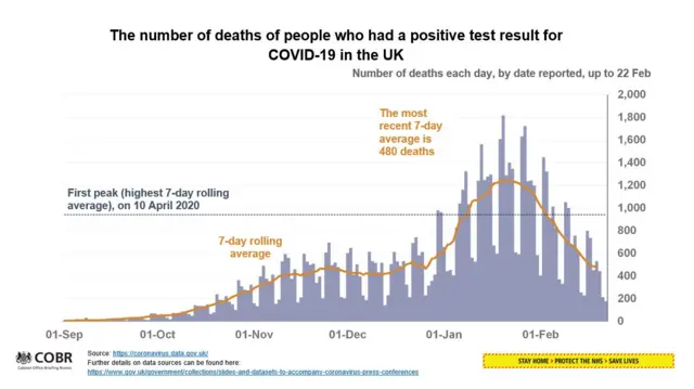 Deaths chart