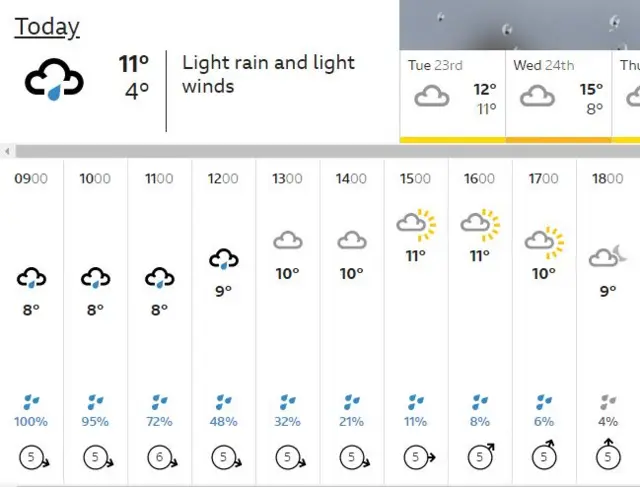 Weather map