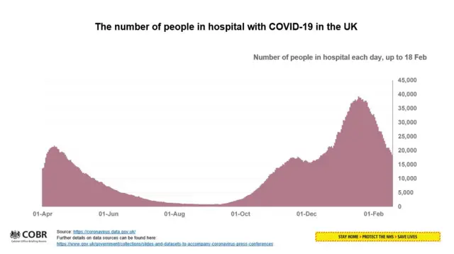 Hospital admissions chart