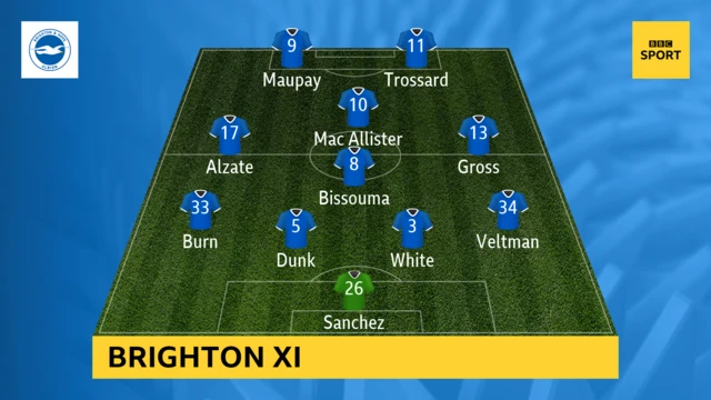 Brighton XI