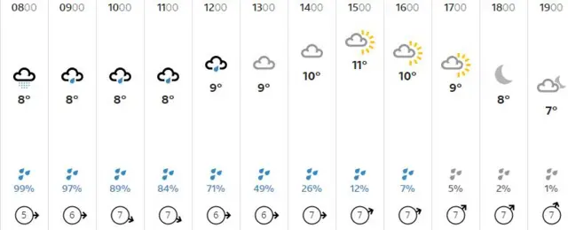 Weather graphic