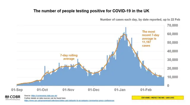 Positive tests chart