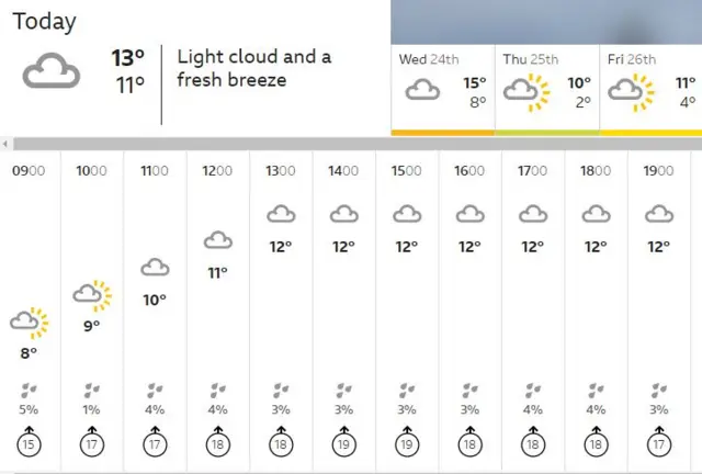 Weather map