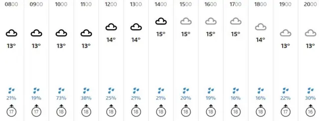 Weather graphic