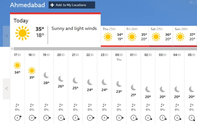 Ahmedabad weather