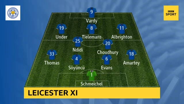 Leicester XI