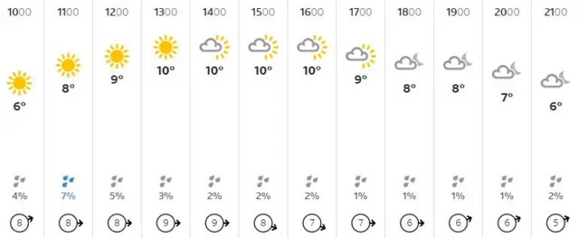 Weather graphic