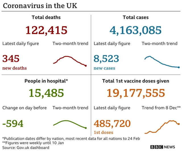 A graph showing coronavirus data for 26 February