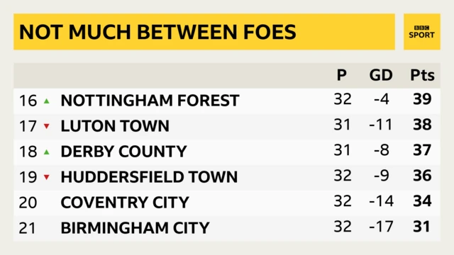 Championship table