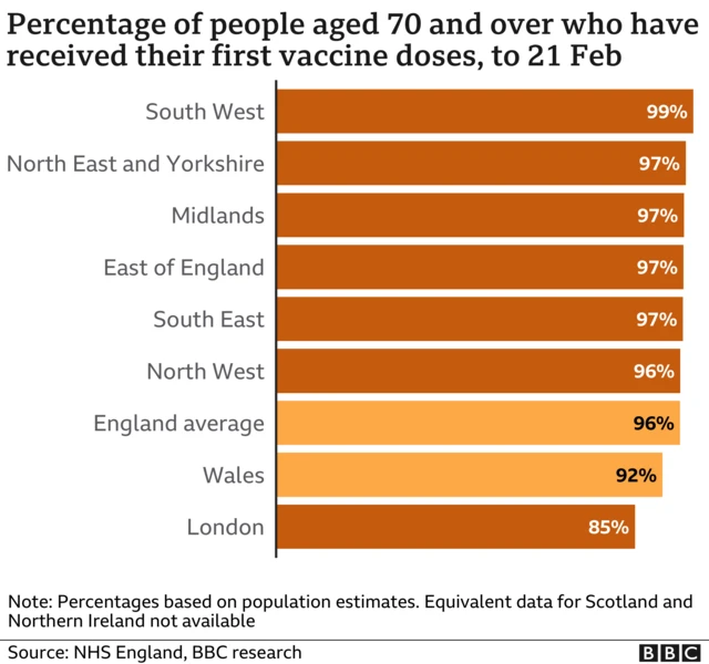 Vaccination rate