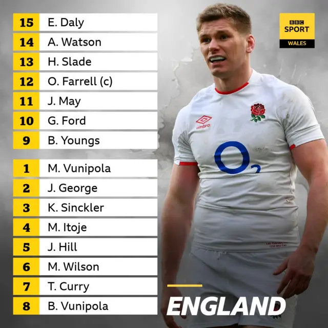 England line-up