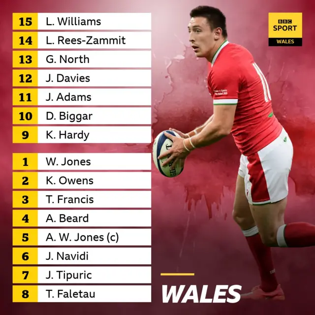 Wales line-up