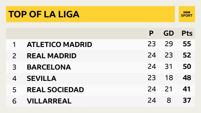 La Liga