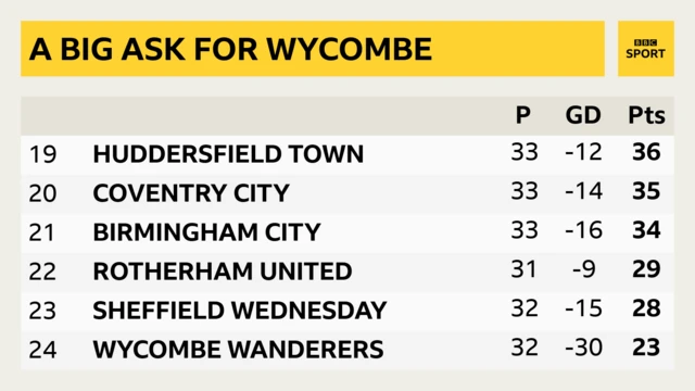 Championship bottom six