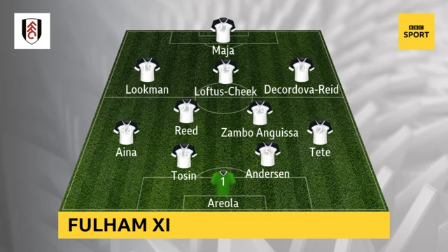 Fulham XI v Crystal Palace in the Premier League