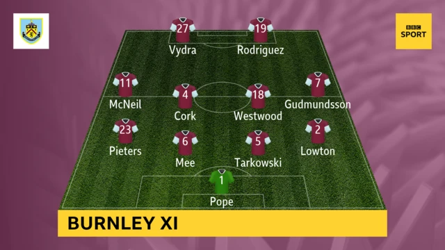 Burnley v Man City