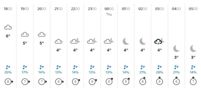 Weather graphic