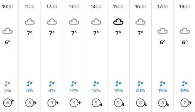 weather graphic