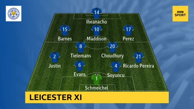 Leicester XI v Fulham in the Premier League