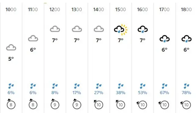 weather graphic