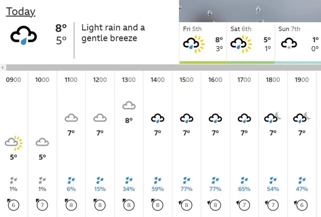 Weather map