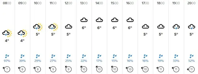 Weather graphic